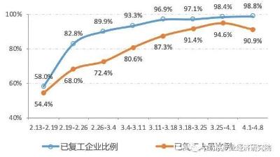 紡織行業(yè)復(fù)產(chǎn)形勢(shì)總體平穩(wěn)，企業(yè)經(jīng)營(yíng)壓力持續(xù)加大