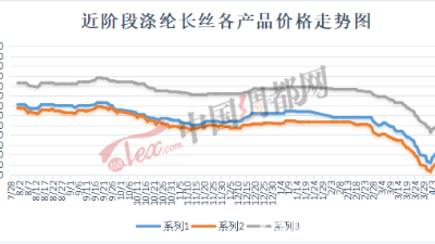 紡織服裝老板們轉(zhuǎn)機(jī)來(lái)了，內(nèi)銷(xiāo)市場(chǎng)或?qū)⑴まD(zhuǎn)行情！